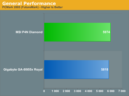 General Performance